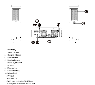 PowMr 4200W 24V POW-HVM4.2M-24V-N (Max CH 120A, AC 100) 4